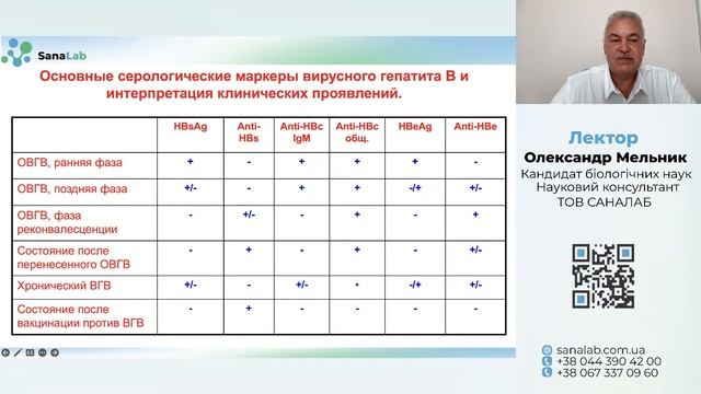 Сучасні підходи в лабораторній діагностиці вірусних гепатитів смотреть онлайн