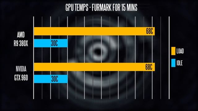 Asus Strix R9 380x vs Gigabyte G1 GTX 960 4GB - Graphics Card Showdown! смотреть онлайн