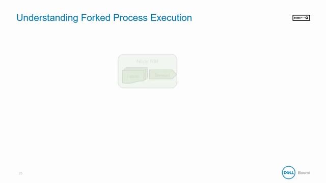 Boomi Architect 2| Module 2 | threads and forks 8 смотреть онлайн