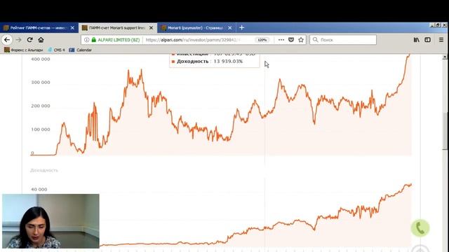 Лучшие ПАММ-счета от Альпари на 13 августа 2018 г