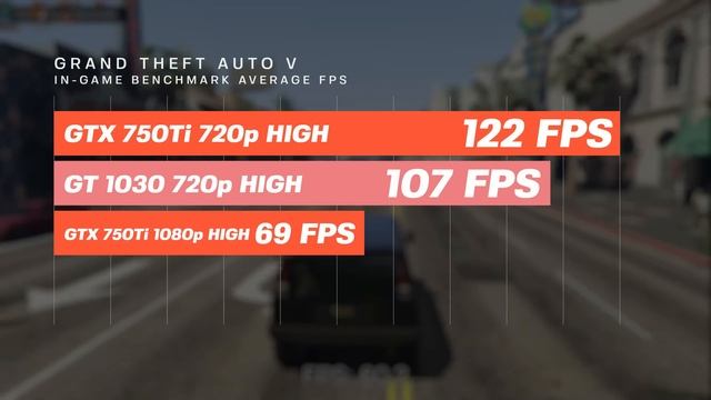 VGA NVIDIA YANG TIDAK PANTAS KALIAN BELI | GT 1030 vs GTX 750 Ti смотреть онлайн