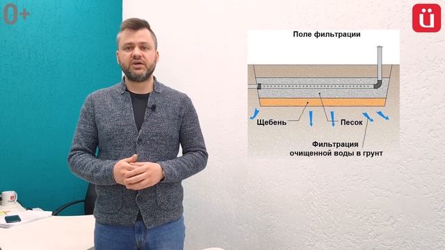 СЕПТИК КАК РАБОТАЕТ? ПРИНЦИП РАБОТЫ И ОТЛИЧИЯ ОТ БИОСЕПТИКА. Канализация в частном доме. ЮГАМИ
