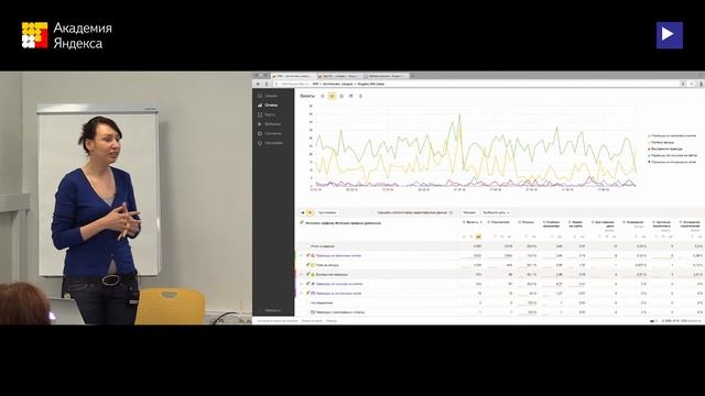 Кастомизация и сегментация в Яндекс.Метрике. Мастер-класс. Александра Кулачикова, Яндекс смотреть онлайн