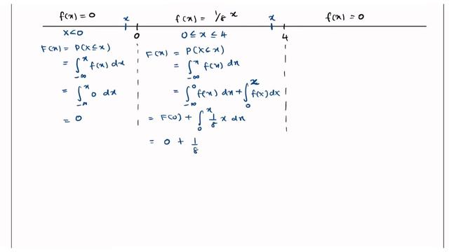 Cumulative Distribution Function for a Continuous Random Variable part 2 смотреть онлайн