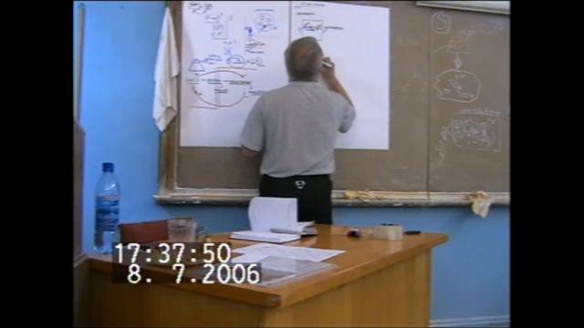 Противоречие и его основание Тематический универсум роль мировоззрения 2006 смотреть онлайн