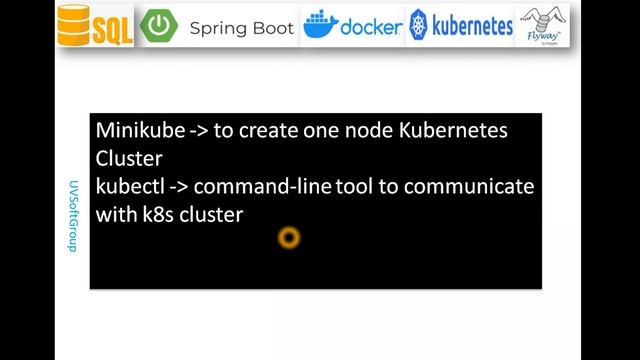 66_2: Docker & Kubernetes| Flyway | Spring Boot Data JPA | PostgreSQL | REST APIs смотреть онлайн
