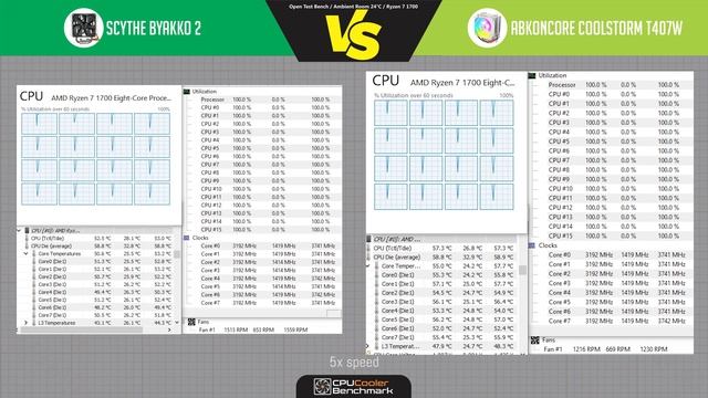 Scythe Byakko 2 VS Abkoncore Coolstorm T407W - CPU Cooler Benchmark смотреть онлайн