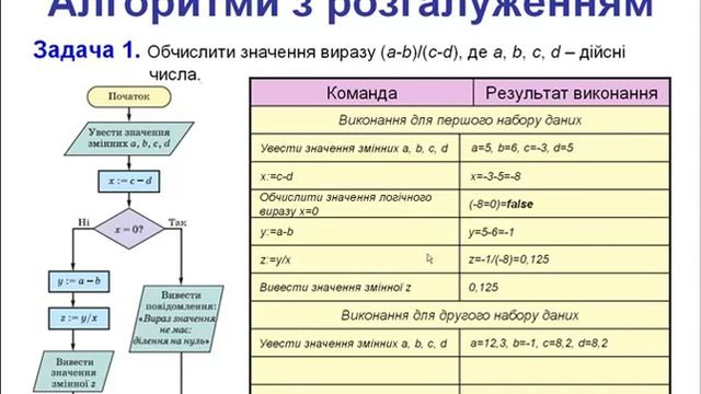 Алгоритми з розгалуженням смотреть онлайн