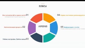 Как сдавать жилье посуточно выгоднее без агентств