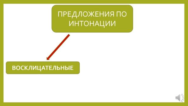 2 класс Урок Виды предложений по интонации смотреть онлайн
