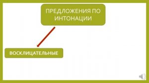 2 класс Урок  Виды предложений по интонации