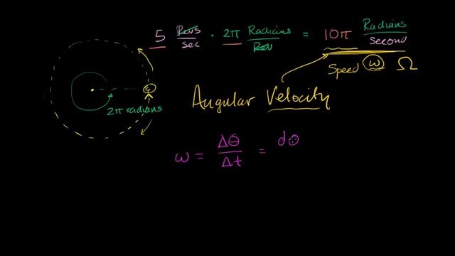 Relationship between angular velocity and speed | Physics | Khan Academy смотреть онлайн