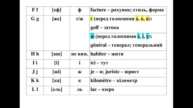 Французька абетка смотреть онлайн