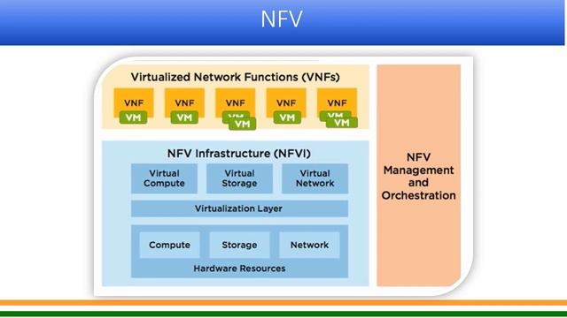 Network Function Virtualisation , Software Defined Networking and Cloud Native Architecture for 5G смотреть онлайн