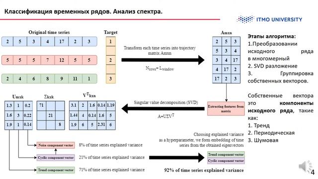 Автоматическое машинное обучение для моделирования промышленных процессов смотреть онлайн