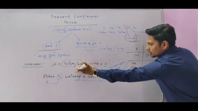 Present Continuous Tense Part 01 in Gujarati || English Grammar|| GPSC || Other Competitive Exams смотреть онлайн