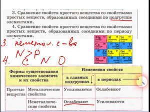 Характеристика неметалла по его положению в ПСХЭ