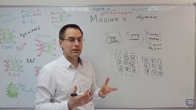 Самообучение (self-supervised learning) смотреть онлайн