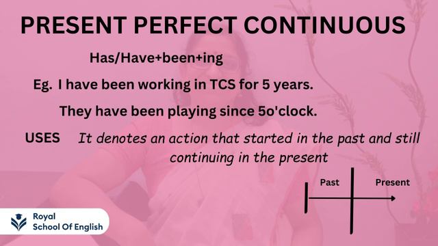 How to use present perfect and present perfect continuous without any mistakes смотреть онлайн