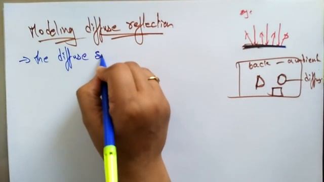 diffuse reflection | Computer graphics | Lec-48 | Bhanu priya смотреть онлайн
