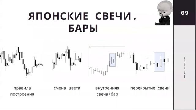 Как читать графики. Введение в теханализ. смотреть онлайн