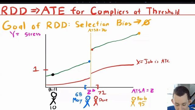 Regression Discontinuity (RD) | Causal Inference Struggle смотреть онлайн