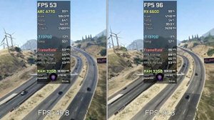 ARC A770 vs RX 6600 - Test in 9 Games