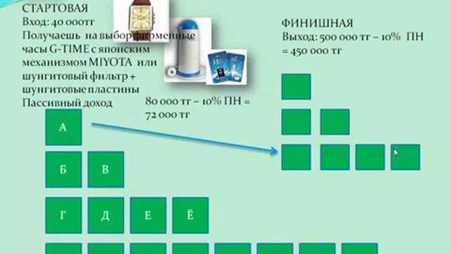 Презентация G TIME Казахстан (Азамат Агитаев) смотреть онлайн