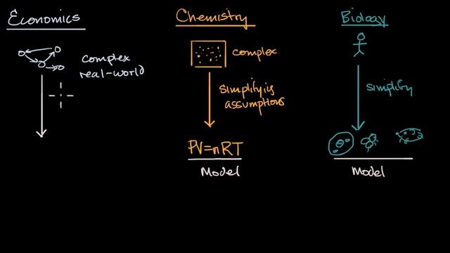 Economic Models | Basic Economics Concepts | AP Macroeconomics And Microeconomics | Khan Academy