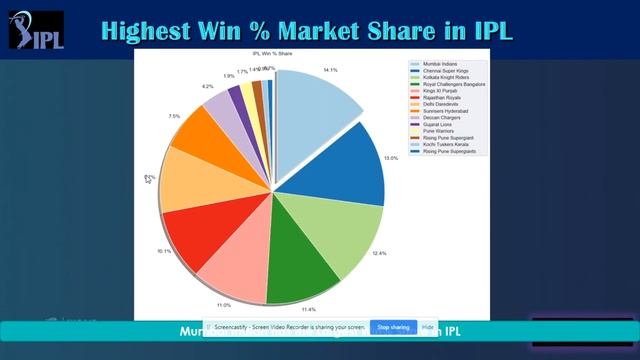 IPL Insights - Exploratory Data Analysis | Data Science | Python | AI смотреть онлайн