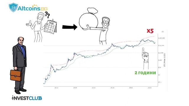 Добър момент ли е за покупка на Биткойн!? смотреть онлайн