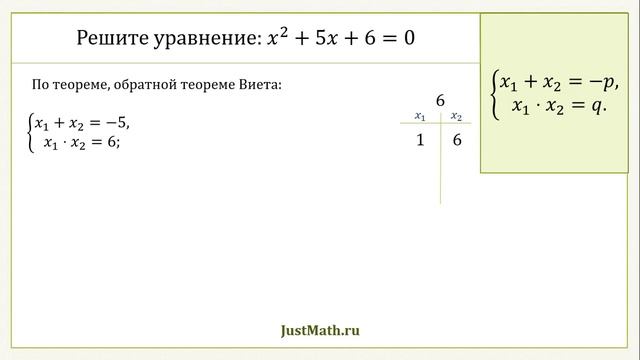 Способы решения квадратных уравнений смотреть онлайн