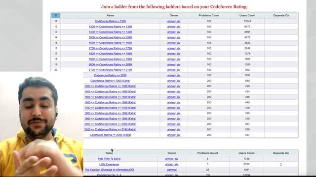 How to be a Candidate Master Codeforces || Beast Competitive Programming Roadmap смотреть онлайн
