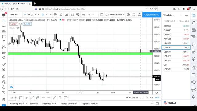 Паритет-Прогноз по рынку FOREX смотреть онлайн