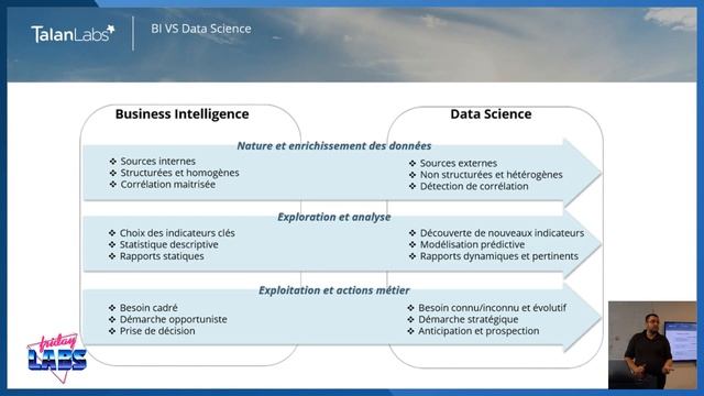 [Talks FridayLabs] Elastic Stack ça Claque