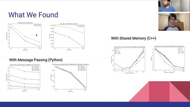 418 Final Project: Data Parallelism in Neural Networks смотреть онлайн