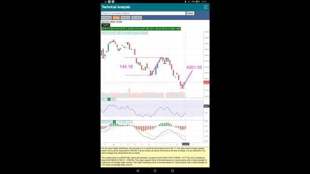 US Stock Outlooks 20231031 (美股走势) смотреть онлайн