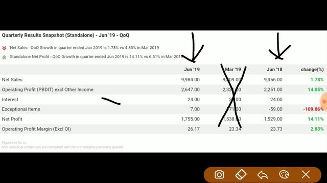FMCG Sector का No 1 Stock, Long Term Investment के लिए बढिया है смотреть онлайн
