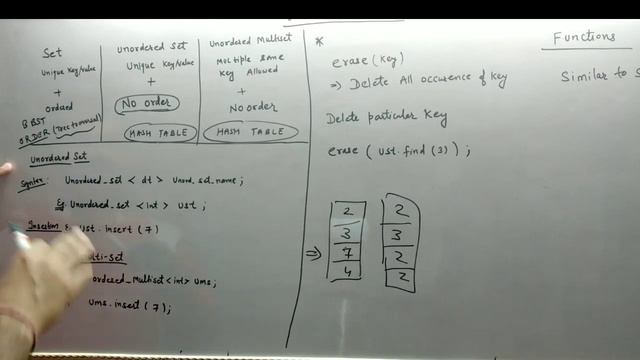 UnOrdered Multi Set STL (Standard Template Library) for competitive coding and interview in hindi смотреть онлайн