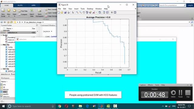 Object Detection Using Faster R-CNN,HOG Features смотреть онлайн
