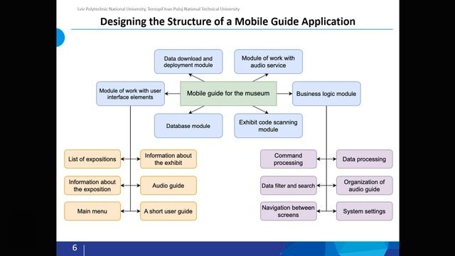 A Mobile Museum Guide Application смотреть онлайн
