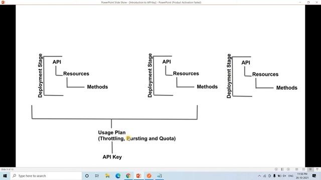 Usage Plan & API key - Amazon API Gateway смотреть онлайн