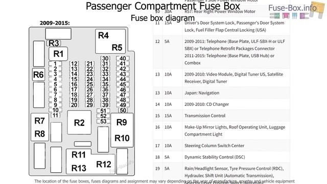 Fuse box location and diagrams: MINI Cooper / One (2007-2015) смотреть онлайн