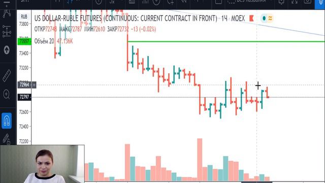Доллар/Рубль -план на 20.05.20