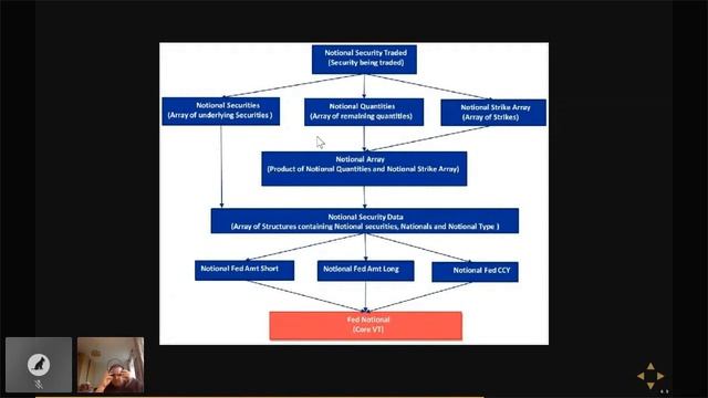 2020-05 - Reproducible Research 2.0 - Mick Cooney смотреть онлайн
