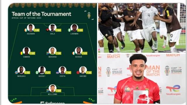 AFCON 2023:Bafana Bafana’s Teboho Mokoena and Ronwen Williams named in the »Team of the tournament смотреть онлайн