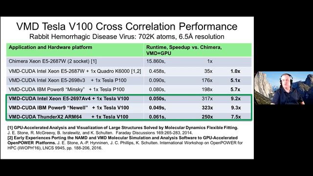NAMD and VMD Performance on ARM GPU Platforms, AHUG SC'20 смотреть онлайн