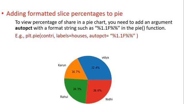 How to create pie chart in python | how to create Pie chart using matplotlib | code of pie chart | смотреть онлайн
