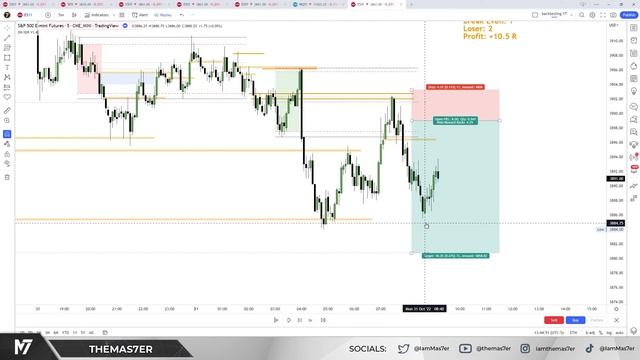 STACKING PROBABILITIES from ADR into ODR Session ? - (DR/IDR Trading Strategy) | Themas7er смотреть онлайн