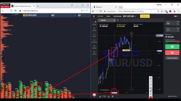 Volumes Analysis – торговля по объемам